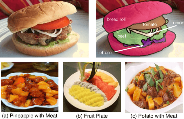 Figure 1 for A Large-Scale Benchmark for Food Image Segmentation