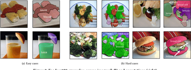 Figure 3 for A Large-Scale Benchmark for Food Image Segmentation