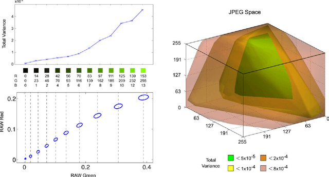 Figure 3 for Modeling Radiometric Uncertainty for Vision with Tone-mapped Color Images
