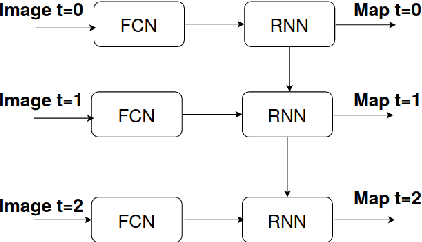 Figure 1 for Deep Neural Networks for automatic extraction of features in time series satellite images