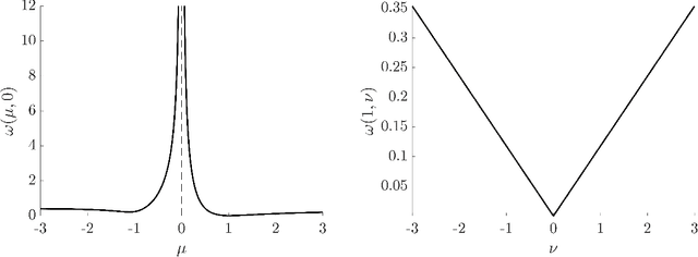 Figure 1 for Stochastic Newton and Quasi-Newton Methods for Large Linear Least-squares Problems