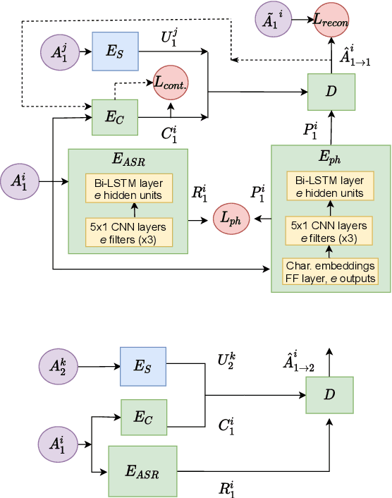 Figure 1 for Voicy: Zero-Shot Non-Parallel Voice Conversion in Noisy Reverberant Environments