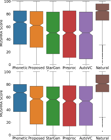 Figure 2 for Voicy: Zero-Shot Non-Parallel Voice Conversion in Noisy Reverberant Environments