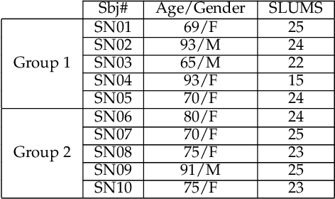 Figure 2 for Artificial Emotional Intelligence in Socially Assistive Robots for Older Adults: A Pilot Study