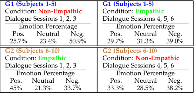 Figure 4 for Artificial Emotional Intelligence in Socially Assistive Robots for Older Adults: A Pilot Study