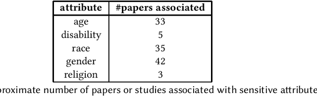 Figure 1 for Counterfactual Multi-Token Fairness in Text Classification
