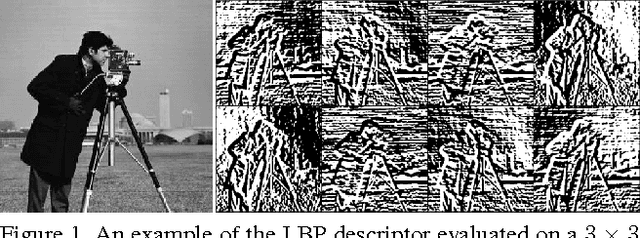 Figure 1 for Bit-Planes: Dense Subpixel Alignment of Binary Descriptors
