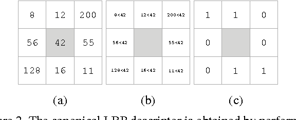 Figure 3 for Bit-Planes: Dense Subpixel Alignment of Binary Descriptors