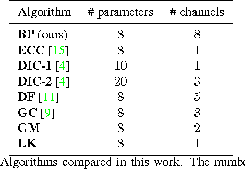 Figure 2 for Bit-Planes: Dense Subpixel Alignment of Binary Descriptors