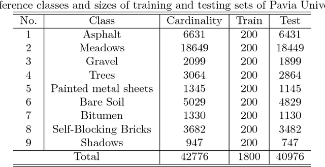 Figure 2 for A CNN-based Spatial Feature Fusion Algorithm for Hyperspectral Imagery Classification