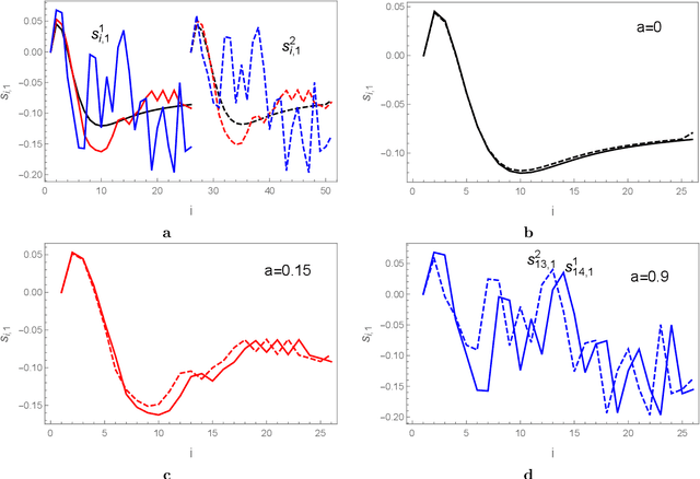 Figure 4 for A fast noise filtering algorithm for time series prediction using recurrent neural networks