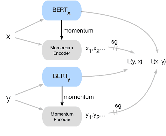 Figure 1 for Aligning Cross-lingual Sentence Representations with Dual Momentum Contrast