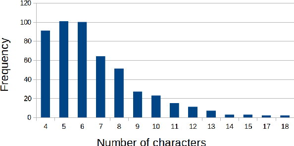 Figure 1 for A Multimodal German Dataset for Automatic Lip Reading Systems and Transfer Learning