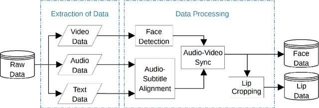 Figure 3 for A Multimodal German Dataset for Automatic Lip Reading Systems and Transfer Learning
