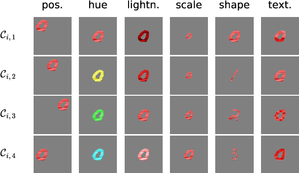 Figure 3 for DiagViB-6: A Diagnostic Benchmark Suite for Vision Models in the Presence of Shortcut and Generalization Opportunities