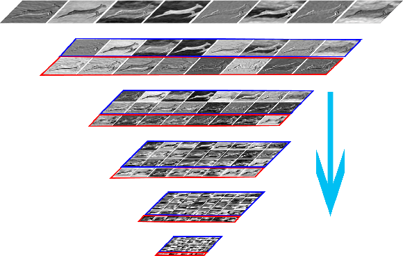 Figure 1 for Evenly Cascaded Convolutional Networks