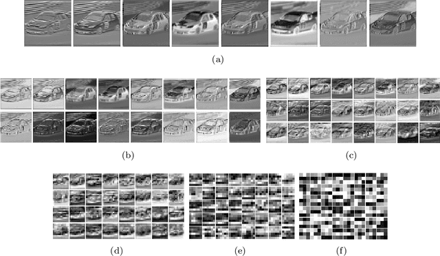 Figure 3 for Evenly Cascaded Convolutional Networks