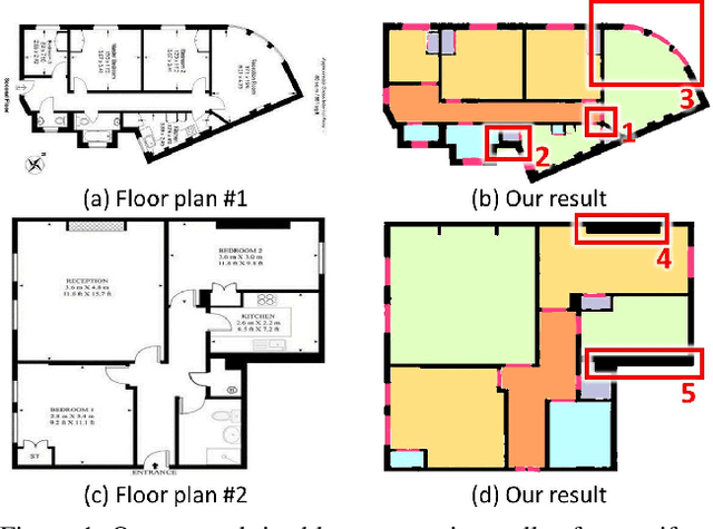 Figure 1 for Deep Floor Plan Recognition Using a Multi-Task Network with Room-Boundary-Guided Attention