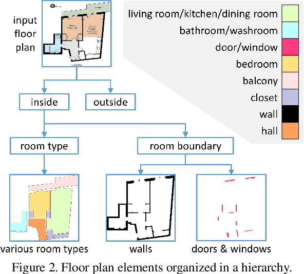 Figure 3 for Deep Floor Plan Recognition Using a Multi-Task Network with Room-Boundary-Guided Attention