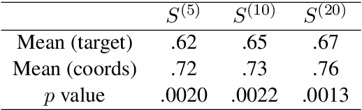 Figure 4 for Semantic coordinates analysis reveals language changes in the AI field