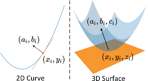 Figure 3 for Surface Representation for Point Clouds