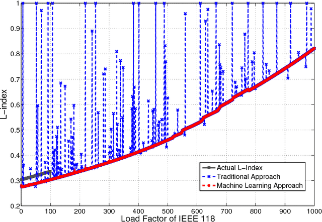 Figure 2 for The Concept of the Deep Learning-Based System "Artificial Dispatcher" to Power System Control and Dispatch