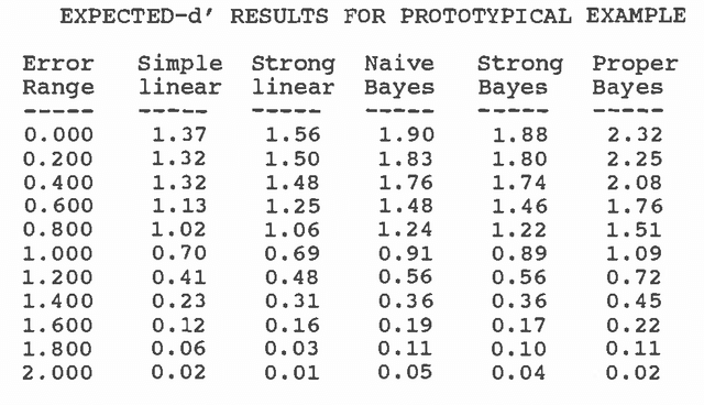 Figure 2 for Robust Inference Policies