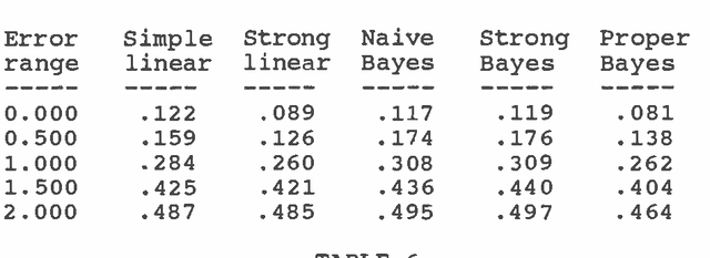 Figure 4 for Robust Inference Policies