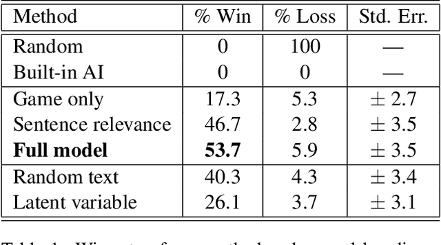 Figure 1 for Learning to Win by Reading Manuals in a Monte-Carlo Framework