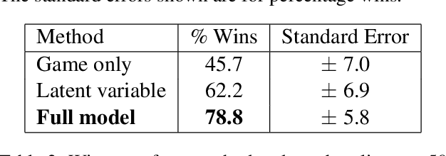 Figure 3 for Learning to Win by Reading Manuals in a Monte-Carlo Framework