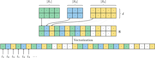 Figure 1 for Providing Meaningful Data Summarizations Using Examplar-based Clustering in Industry 4.0