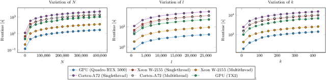 Figure 3 for Providing Meaningful Data Summarizations Using Examplar-based Clustering in Industry 4.0