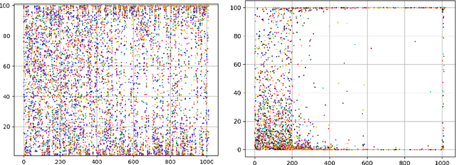 Figure 1 for DNNs as Layers of Cooperating Classifiers