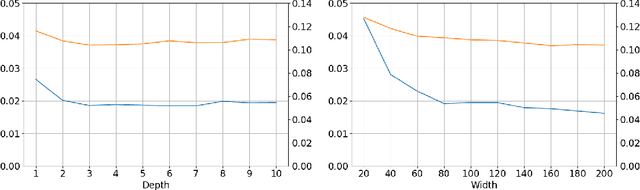 Figure 2 for DNNs as Layers of Cooperating Classifiers