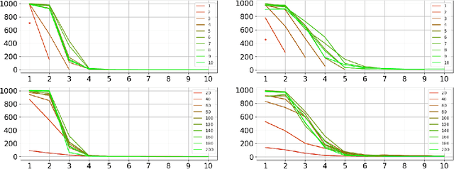 Figure 3 for DNNs as Layers of Cooperating Classifiers