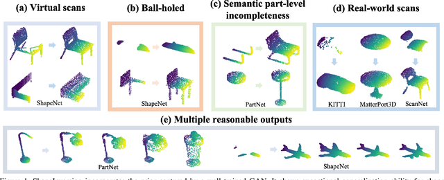 Figure 1 for Unsupervised 3D Shape Completion through GAN Inversion