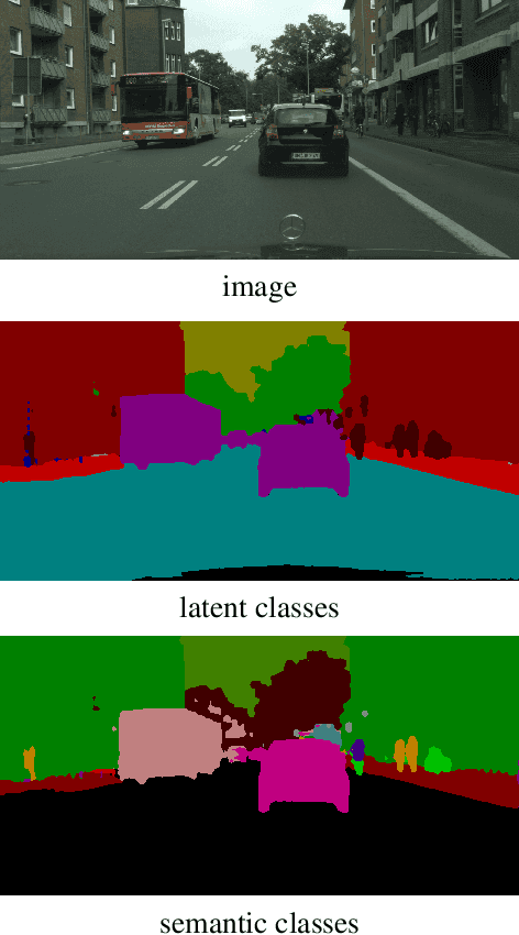 Figure 1 for Discovering Latent Classes for Semi-Supervised Semantic Segmentation