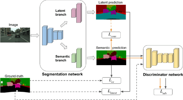 Figure 3 for Discovering Latent Classes for Semi-Supervised Semantic Segmentation
