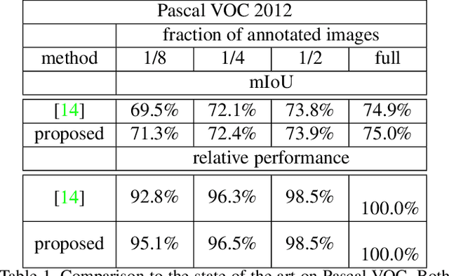 Figure 2 for Discovering Latent Classes for Semi-Supervised Semantic Segmentation