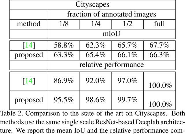 Figure 4 for Discovering Latent Classes for Semi-Supervised Semantic Segmentation