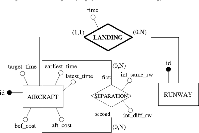 Figure 3 for Combining Relational Algebra, SQL, Constraint Modelling, and Local Search