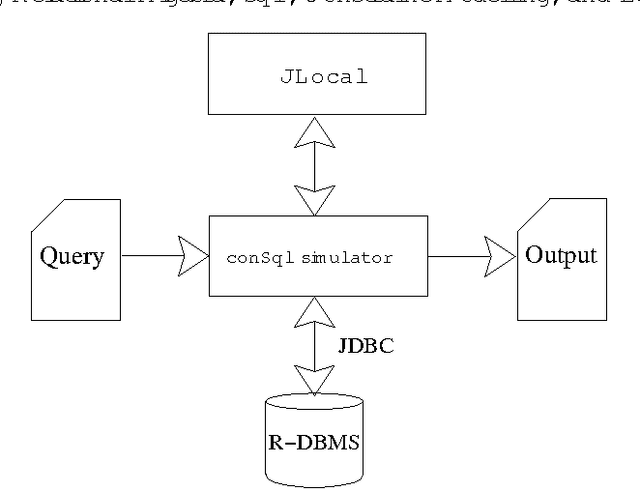 Figure 4 for Combining Relational Algebra, SQL, Constraint Modelling, and Local Search