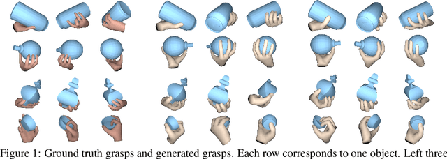 Figure 1 for Grasping Field: Learning Implicit Representations for Human Grasps