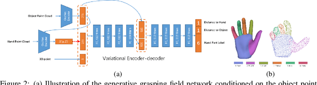 Figure 3 for Grasping Field: Learning Implicit Representations for Human Grasps