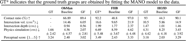 Figure 2 for Grasping Field: Learning Implicit Representations for Human Grasps