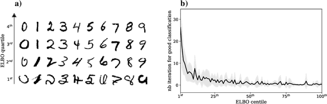Figure 3 for Iterative VAE as a predictive brain model for out-of-distribution generalization