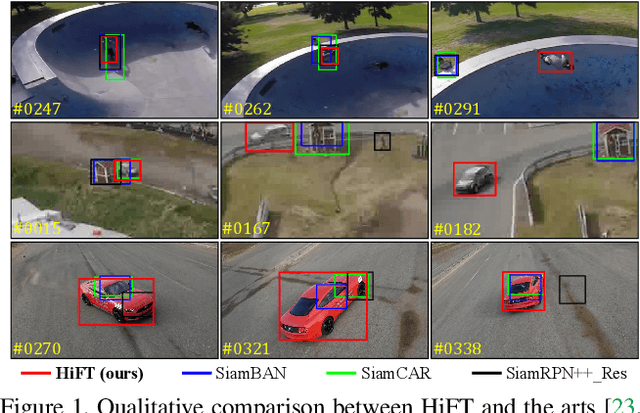 Figure 1 for HiFT: Hierarchical Feature Transformer for Aerial Tracking