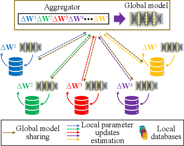 Figure 1 for Towards open and expandable cognitive AI architectures for large-scale multi-agent human-robot collaborative learning