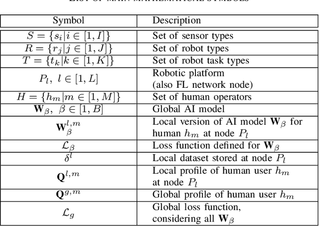 Figure 4 for Towards open and expandable cognitive AI architectures for large-scale multi-agent human-robot collaborative learning