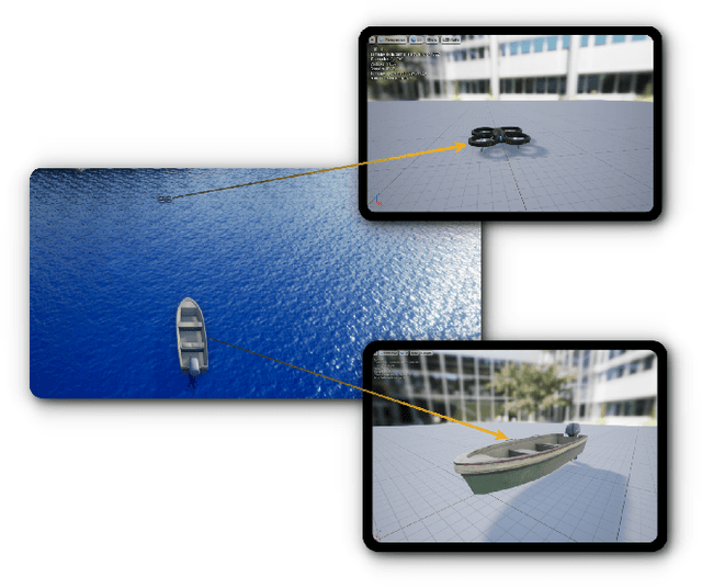 Figure 1 for Active Perception Applied To Unmanned Aerial Vehicles Through Deep Reinforcement Learning